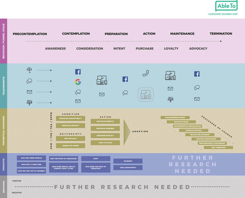 Theories. of Behavior Change